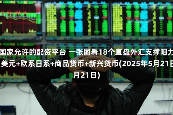 国家允许的配资平台 一张图看18个直盘外汇支撑阻力：美元+欧系日系+商品货币+新兴货币(2025年5月21日)